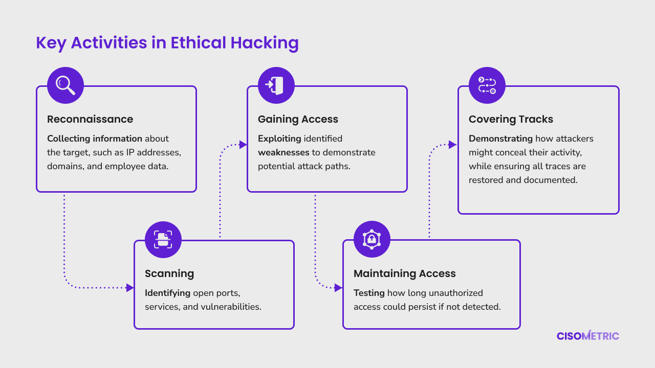 Cisometric Cybersecurity Firm